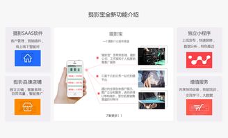摄影宝产品介绍及优势